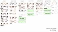 Piccola panoramica di una revisione dell’assortimento LIVO, con montature organizzate per categoria